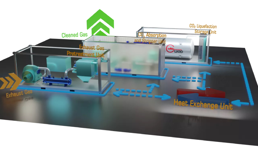 Headway Carbon Capture and Storage System (CCS) has been approved by DNV Classification Society